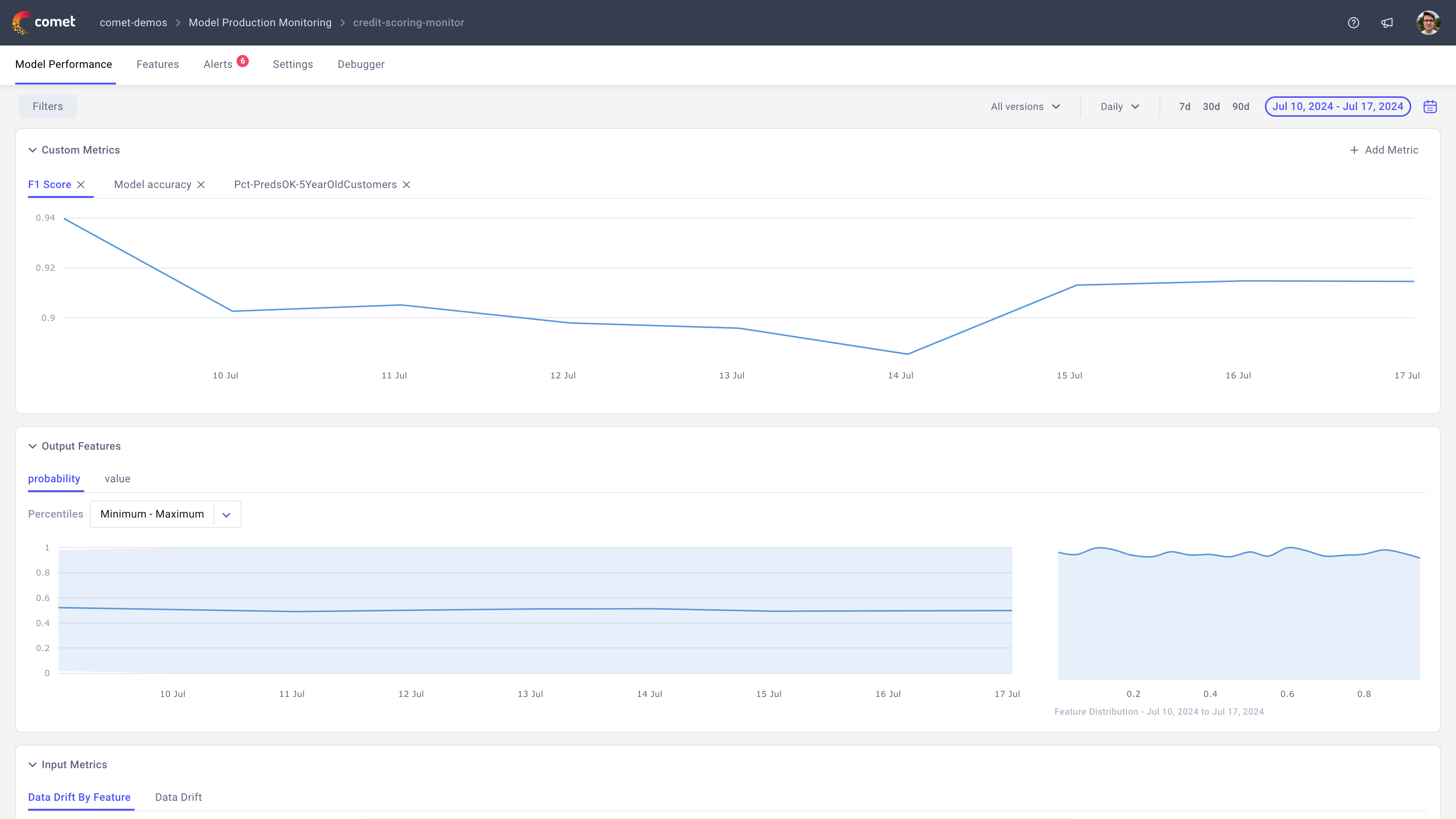 MPM Model Performance page